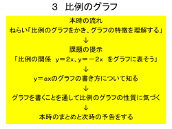 一次関数