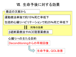 心臓リハビリテーションの実際