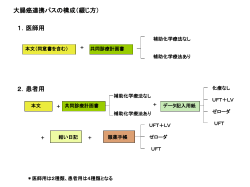 スライド 1