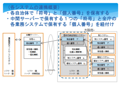 業務システムのマイナンバー対応について （社会保障