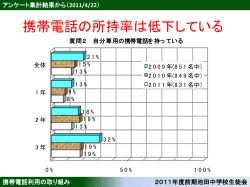 携帯電話の所持率は低下している