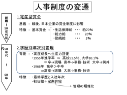 PowerPoint プレゼンテーション