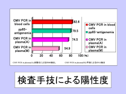 検査手技による陽性度