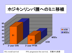 ホジキンリンパ腫へのミニ移植