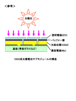 スライド 1