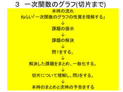 一次関数