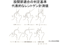 運動指導の方針