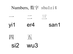 Numbers, 数字 shu1zi4