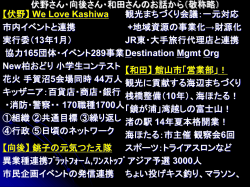 ロールプレイの進め方