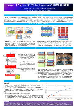 FPGAによるメニーコア・プロセッサSMYLErefの評価環境