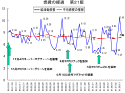 PowerPoint プレゼンテーション