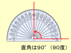 分度器の使い方