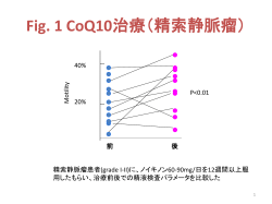 Fig. 1 CoQ10治療（精索静脈瘤）