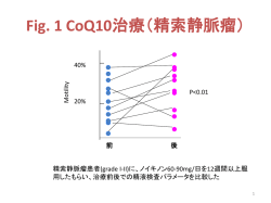 Fig. 1 CoQ10治療（精索静脈瘤）