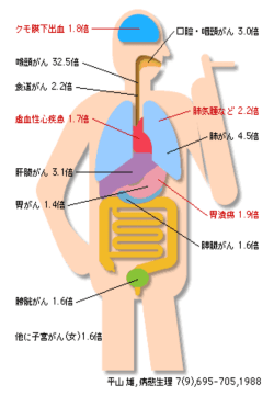 喫煙はニコチン依存という 慢性の病気です