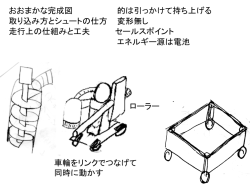 ｽﾗｲﾄﾞ ﾀｲﾄﾙなし