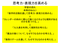 2次方程式の利用