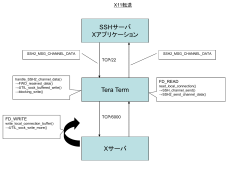 DDEのしくみ