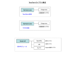 TeraTermモジュール構成 - Tera Term Open Source