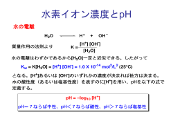 化学反応の速さと平衡