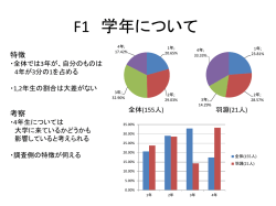 F1 学年について