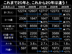 ロールプレイの進め方
