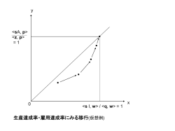 スライド 1