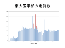 東大医学部の定員数