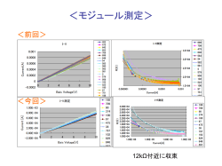 モジュール測定＞