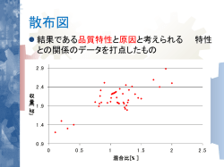 工業高校におけるキャリア教育