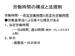 労働時間の構成と法規制