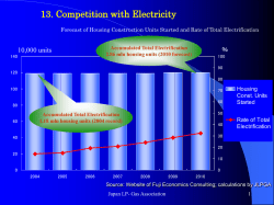 The state and outlook of LPG in Japan