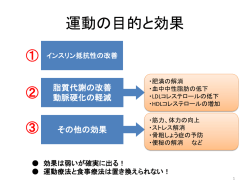 運動の目的と効果