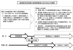 PowerPoint プレゼンテーション