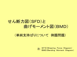 材料の強さ 曲げ