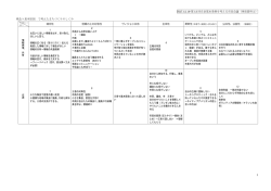 H27.12.19 第 13 回自治基本条例を考える市民会議（事前資料2） 1