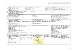H27.12.19 第 13 回自治基本条例を考える市民会議（事前資料3） 1