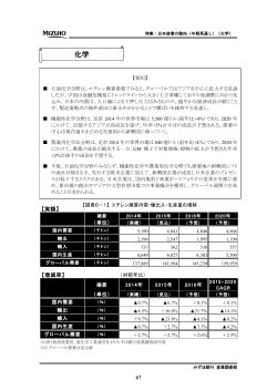 化学 - みずほ銀行