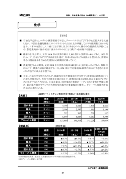 化学 - みずほ銀行
