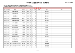 H27後期 共通教育等科目 補講情報