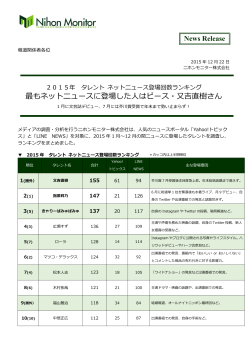 2015タレントネットニュース登場回数ランキング