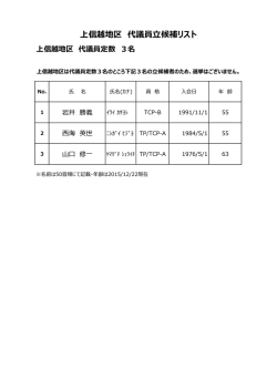 上信越地区 代議員立候補リスト