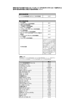 財務大臣が日本銀行本店において公示している平成28年1月中において