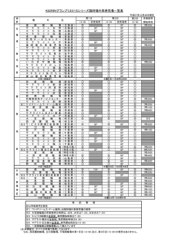 KEIRINグランプリ2015シリーズ臨時場外車券売場一覧表