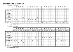 資料2:学年・各教科別経年比較（PDF：145KB）