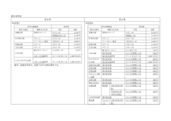 公園施設使用料の新旧対象表（PDF：105KB）