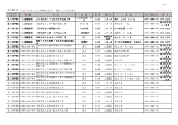 様式第1号 平成 27年度 公共工事発注見通し一覧表（上下水道