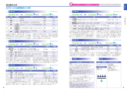 埼玉医科大学の出題傾向と分析ページを更新しました
