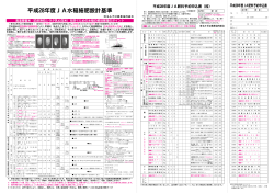 平成28年度JA水稲施肥設計基準