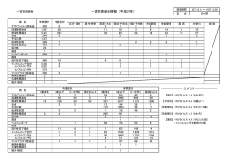 一宮市感染症情報 （平成27年）
